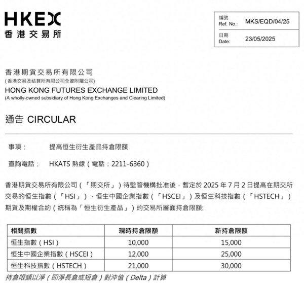 能加杠杆的炒股软件 港交所(00388)：暂定7月2日起提高恒生衍生产品持仓限额